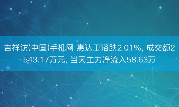 吉祥访(中国)手机网 惠达卫浴跌2.01%， 成交额2543.17万元， 当天主力净流入58.63万
